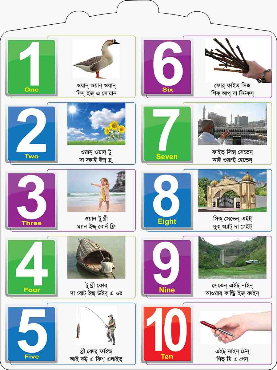 সংখ্যা শেখা preview 3